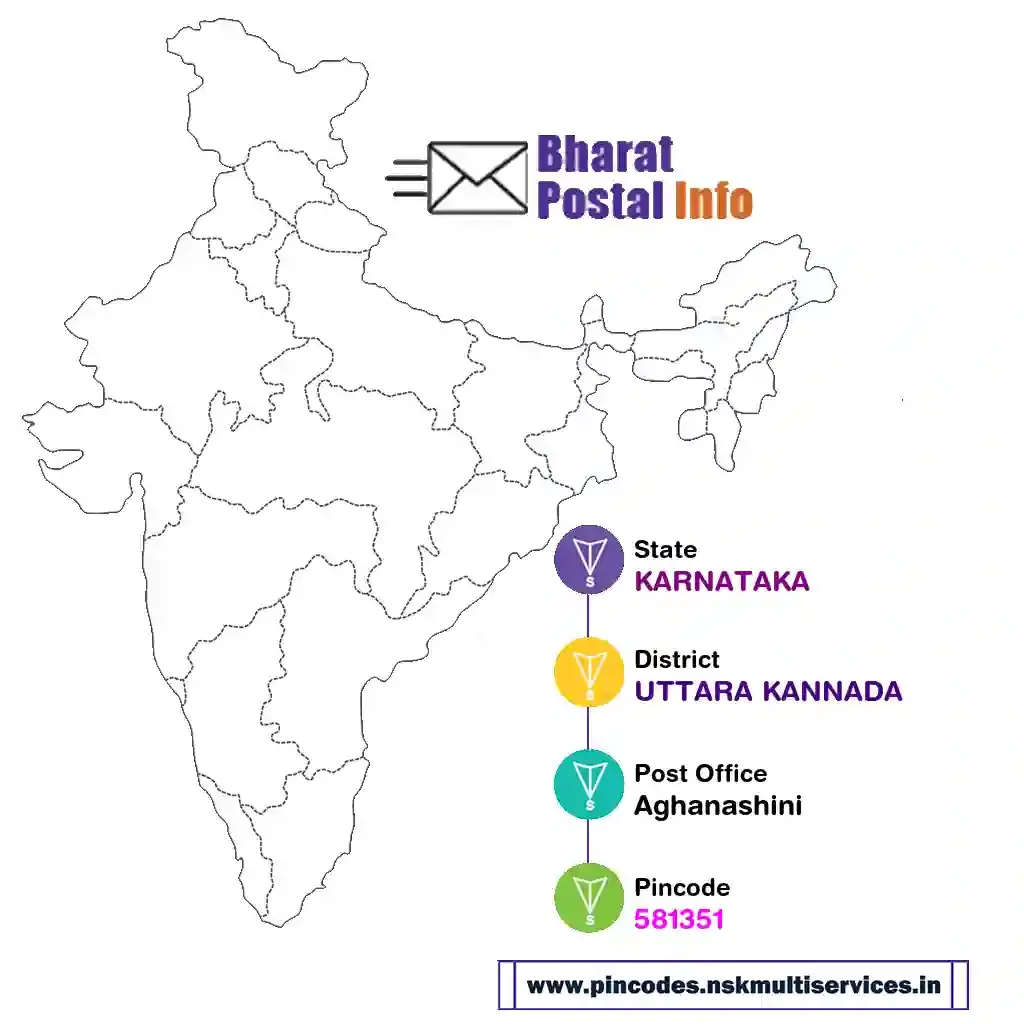 karnataka-uttara kannada-aghanashini-581351